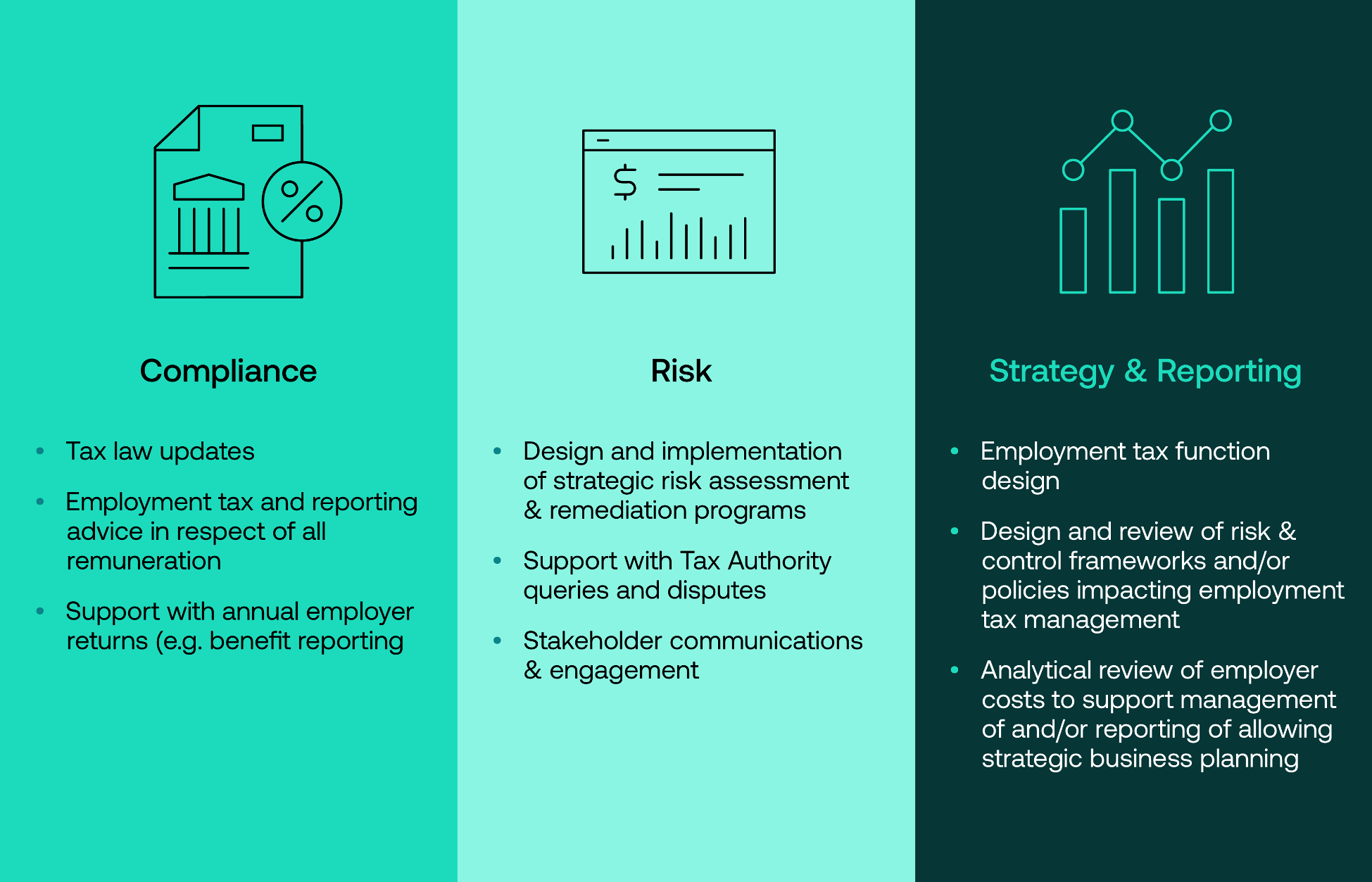 Tax solutions diagram